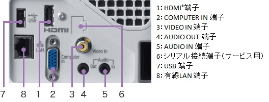 アートプロ : RICOH リコー PJ WX4152N WXGA 3500lm 超短焦点